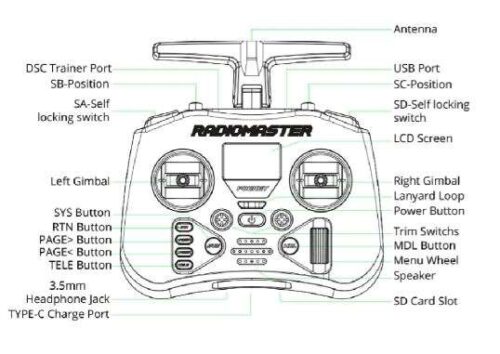 Radiomaster Pocket Radio Controller –ELRS-Charcoal 4
