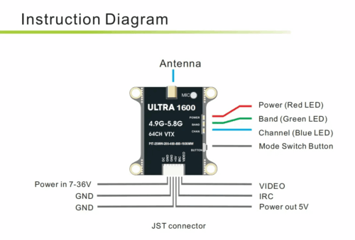 Ultra1600 VTX 64 channel analog transmitter board