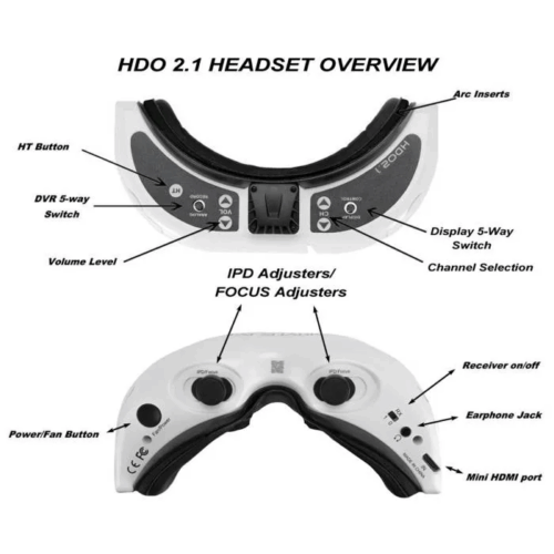 Fat Shark Dominator HDO 2.1 IPD adjustment buttons