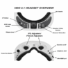 Fat Shark Dominator HDO 2.1 IPD adjustment buttons